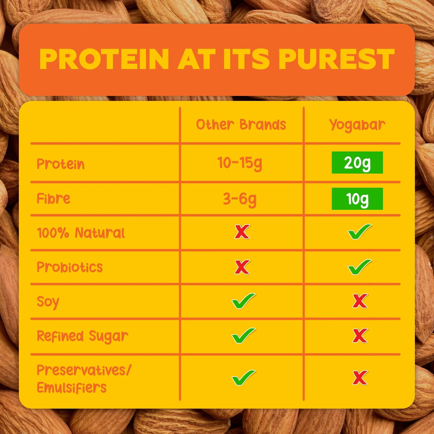 Almond Fudge 20g Protein Bar (Pack of 6)