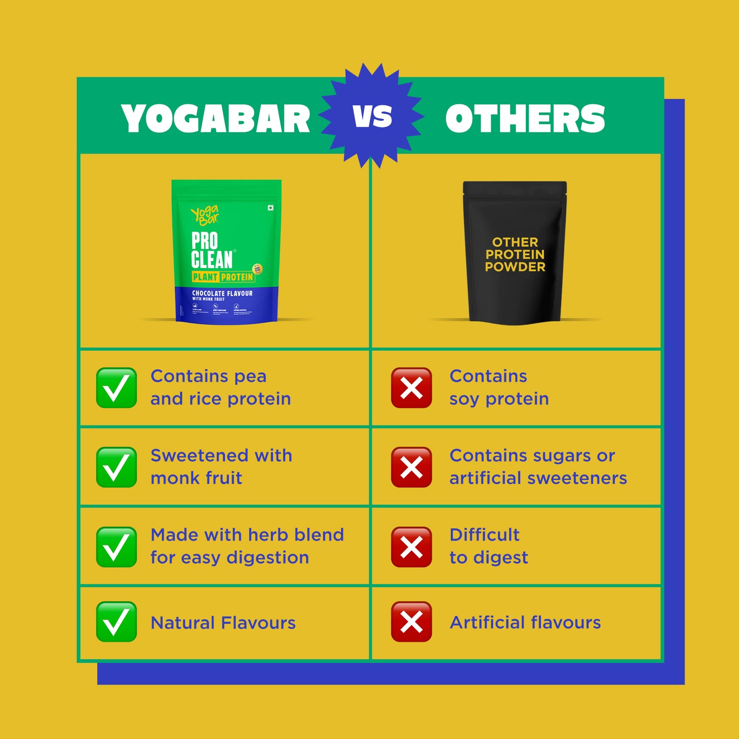 ProClean Plant Protein with Monk Fruit (Chocolate) 500g