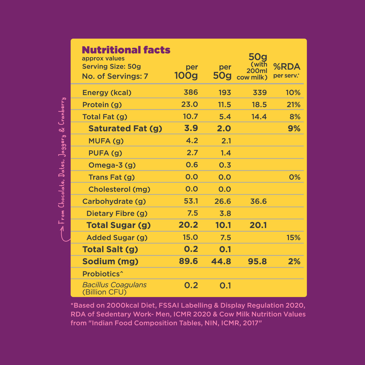 Yoga Bar High Protein Muesli nutrition chart showing 23g protein, dietary fibre, and added gut-healthy probiotics.
