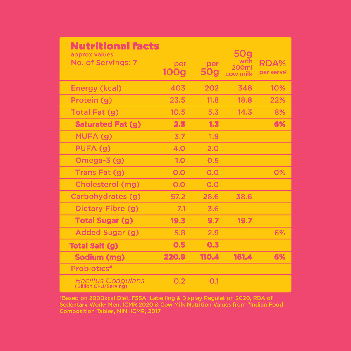 Yoga Bar High Protein Muesli nutritional facts chart showing 23.5g protein per 100g and Bacillus Coagulans probiotics.