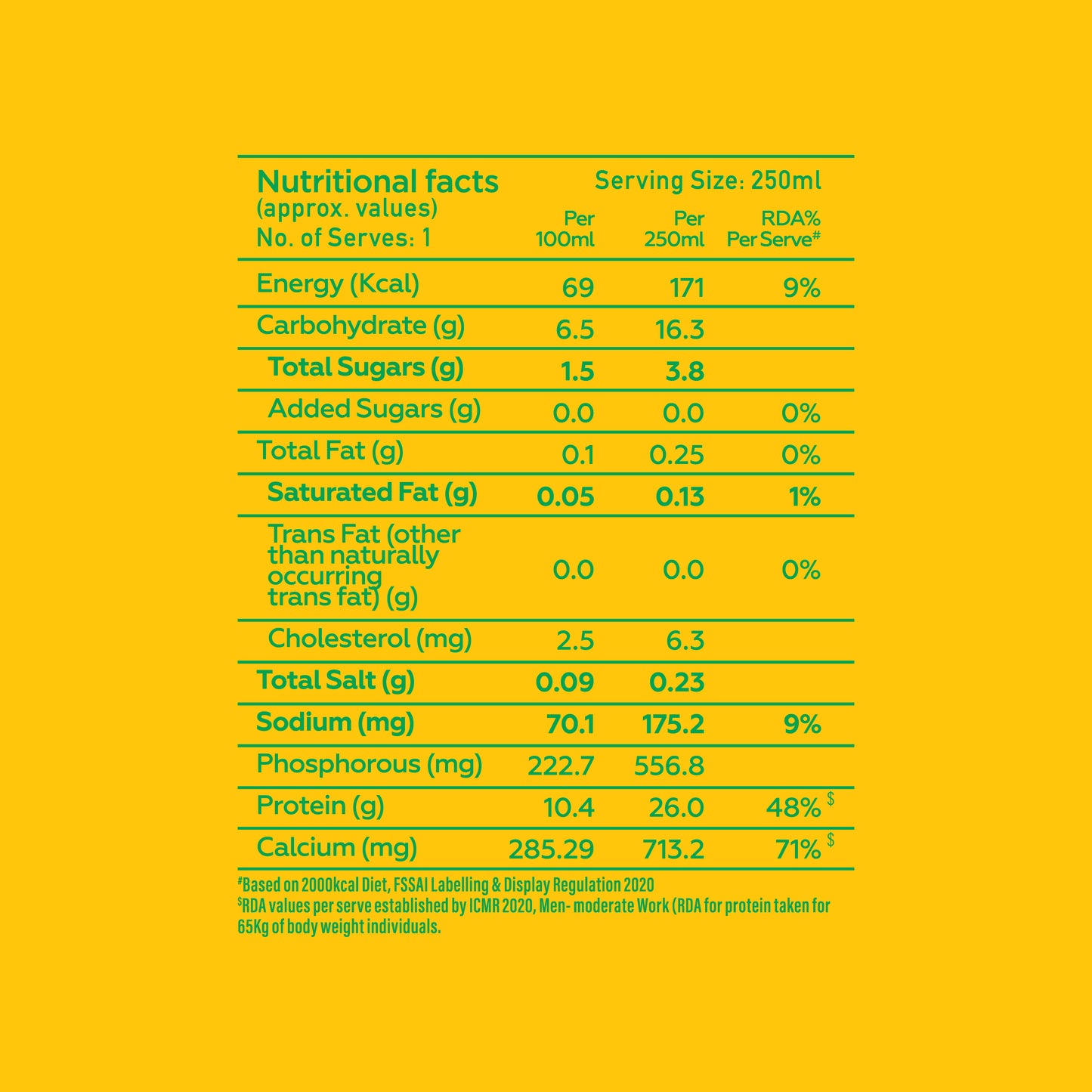 Yoga Bar Mango Rizz protein shake detailed nutritional facts chart showing calories, macros, protein, and calcium content