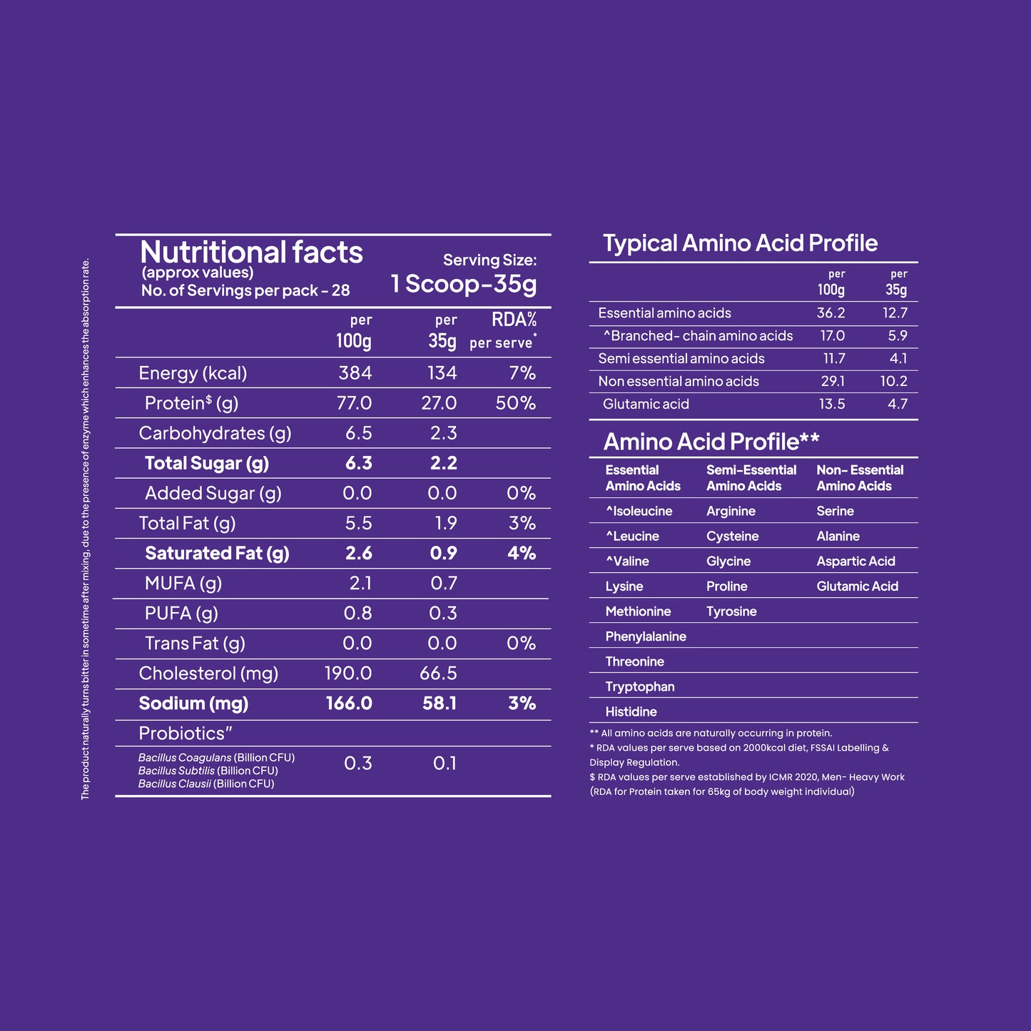 Detailed nutritional facts and amino acid profile chart for Yoga Bar ProClean Whey Protein Concentrate.