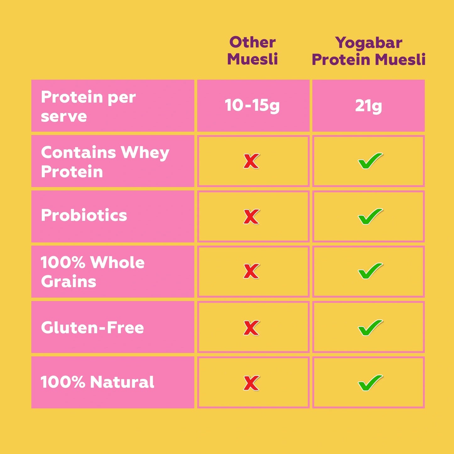 21g Protein Muesli Choco Almond 350g