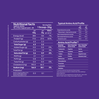 ProClean Whey Protein Concentrate 1kg