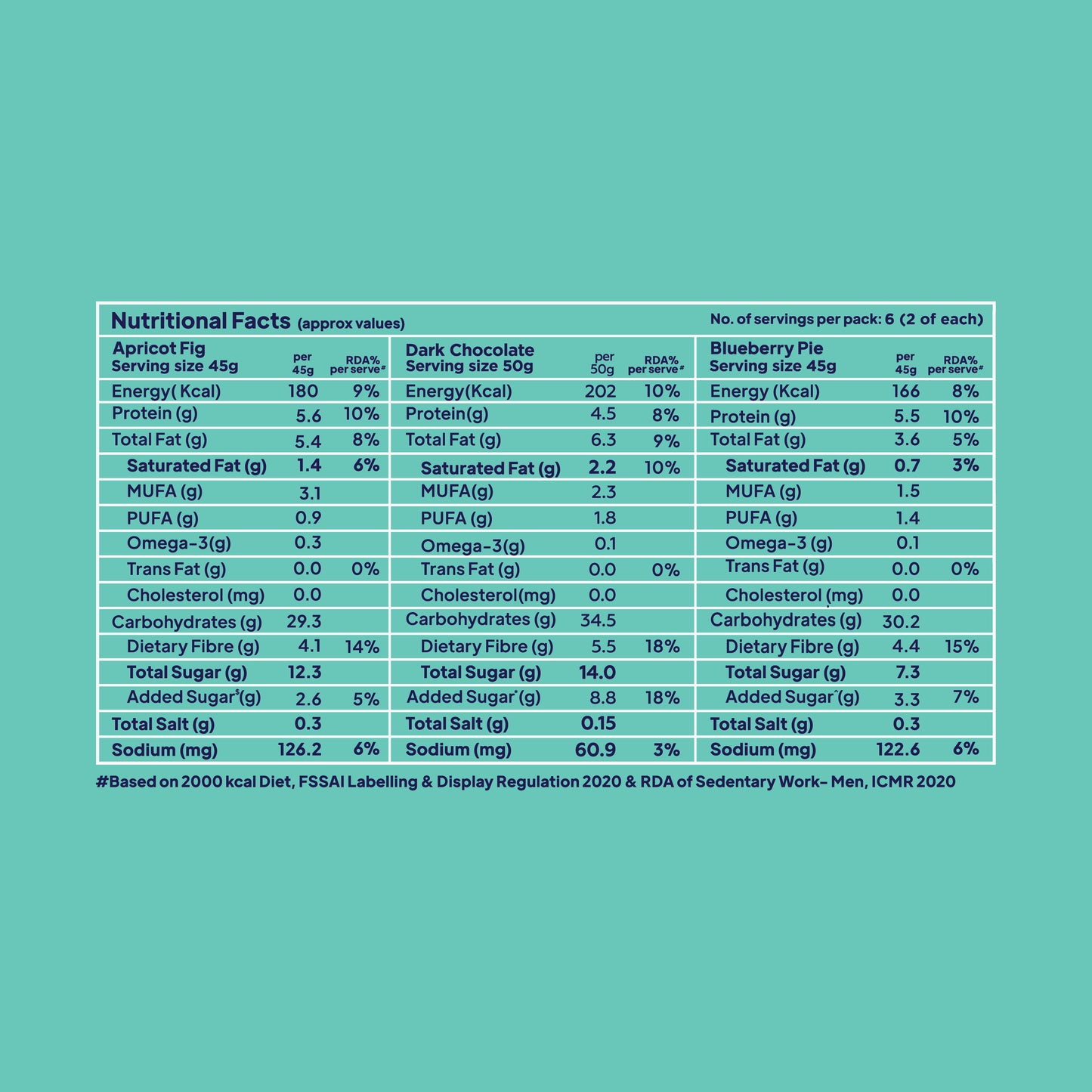 Variety Pack Breakfast Bar Box (Pack of 6) 270g
