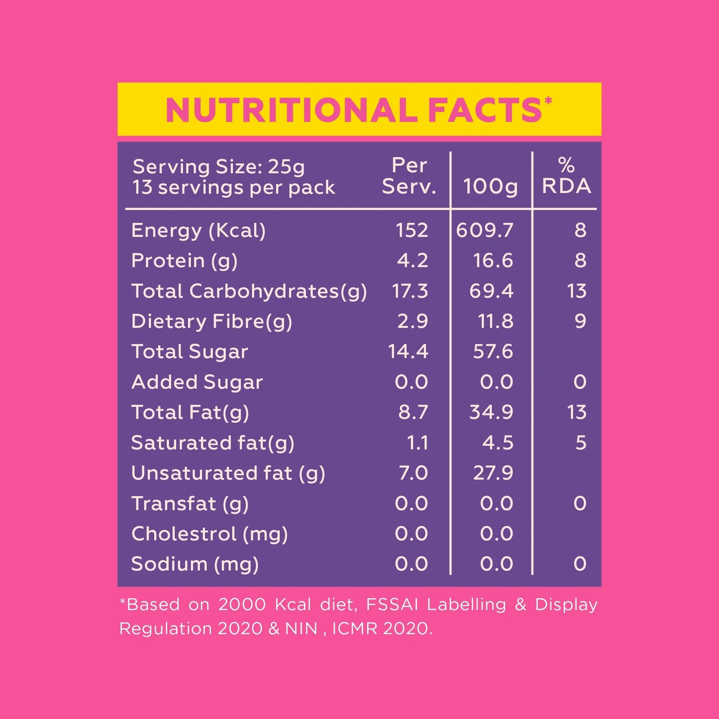 Fitness Trail Mix 325g
