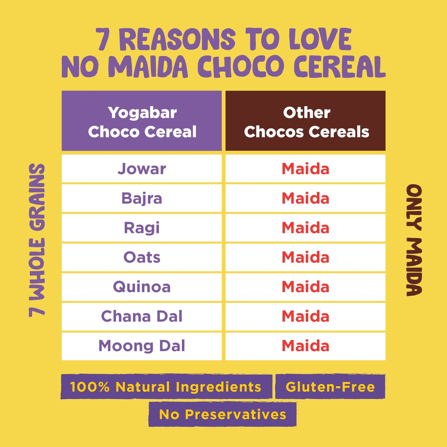 No Maida Choco Cereal, 850g (Pack of 2)