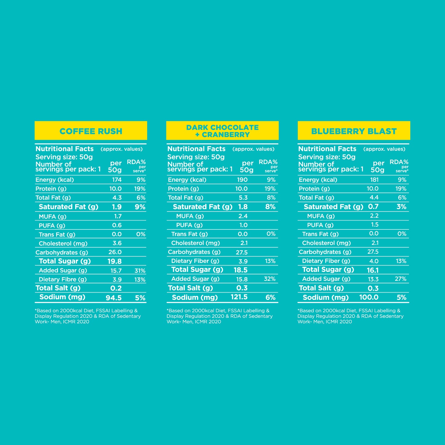 Nutritional facts table for Yoga Bar 10g Protein Bar Variety Pack: Coffee Rush, Dark Chocolate Cranberry, and Blueberry Blast