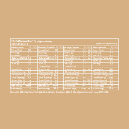 Yoga Bar Multigrain Energy Bar variety pack nutrition chart for Nuts Seeds, Chocolate Chunk, Orange Cashew, and Vanilla Almond.