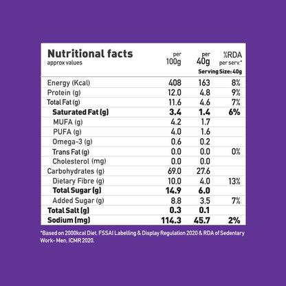 Yoga Bar Super Muesli 700g pack nutrition chart showing calories, protein, and dietary fibre per serving.