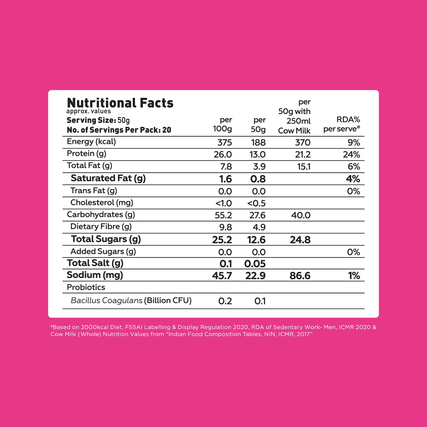 Yoga Bar Fruits Nuts and Seeds Oats nutritional label detailing macros and probiotics on pink background.