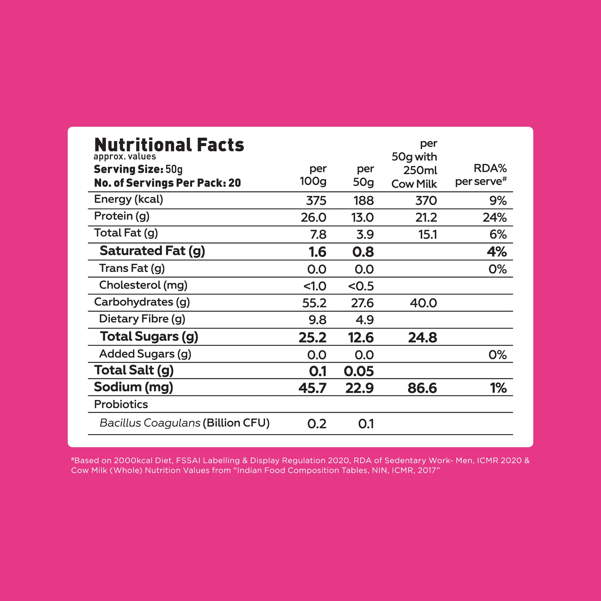 Yoga Bar Fruits Nuts and Seeds Oats nutritional label detailing macros and probiotics on pink background.