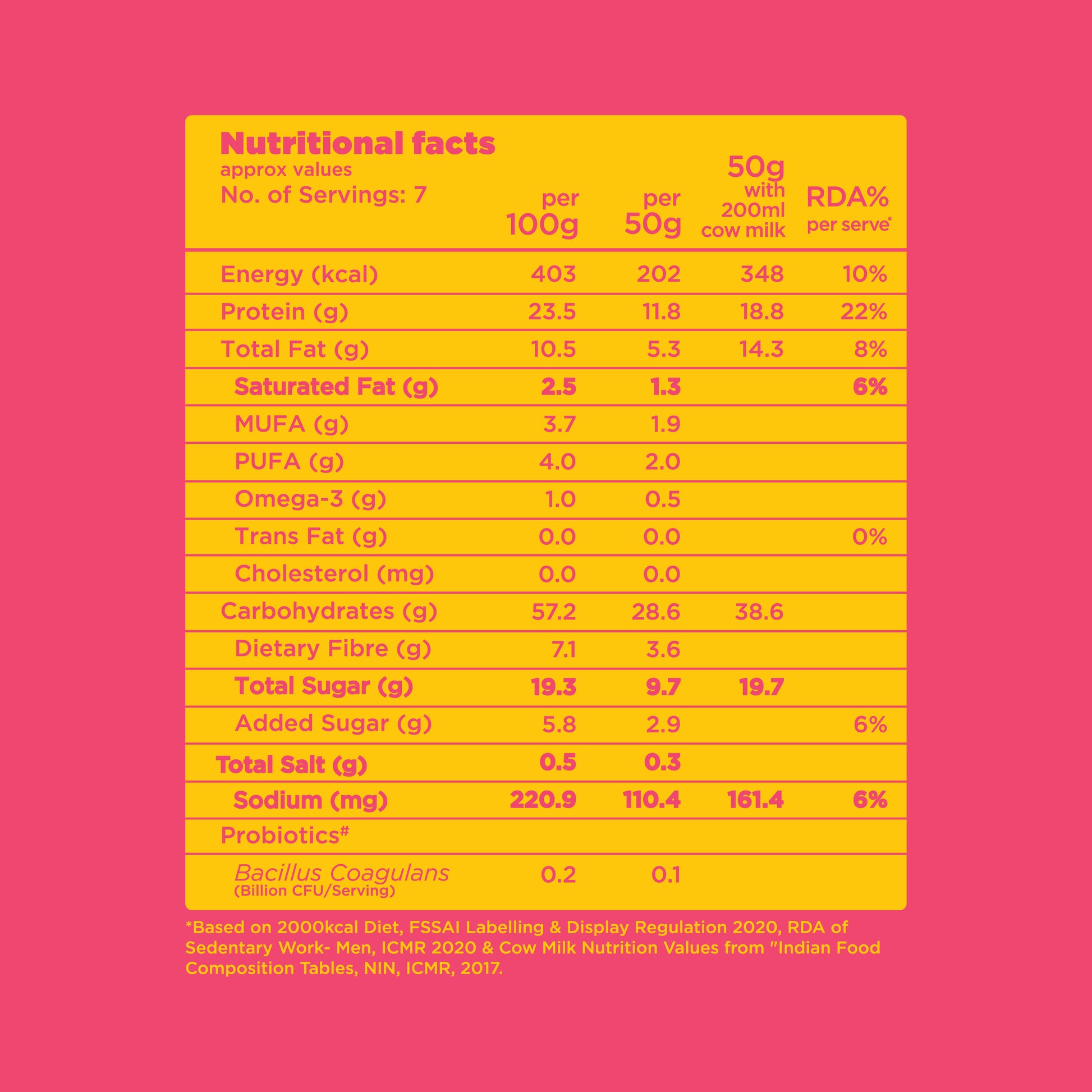 Yoga Bar High Protein Muesli nutritional facts chart showing 23.5g protein per 100g and Bacillus Coagulans probiotics.