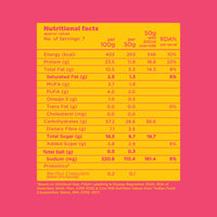 Yoga Bar High Protein Muesli nutritional facts chart showing 23.5g protein per 100g and Bacillus Coagulans probiotics.