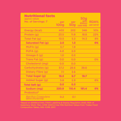Yoga Bar High Protein Muesli nutritional facts chart showing 23.5g protein per 100g and Bacillus Coagulans probiotics.