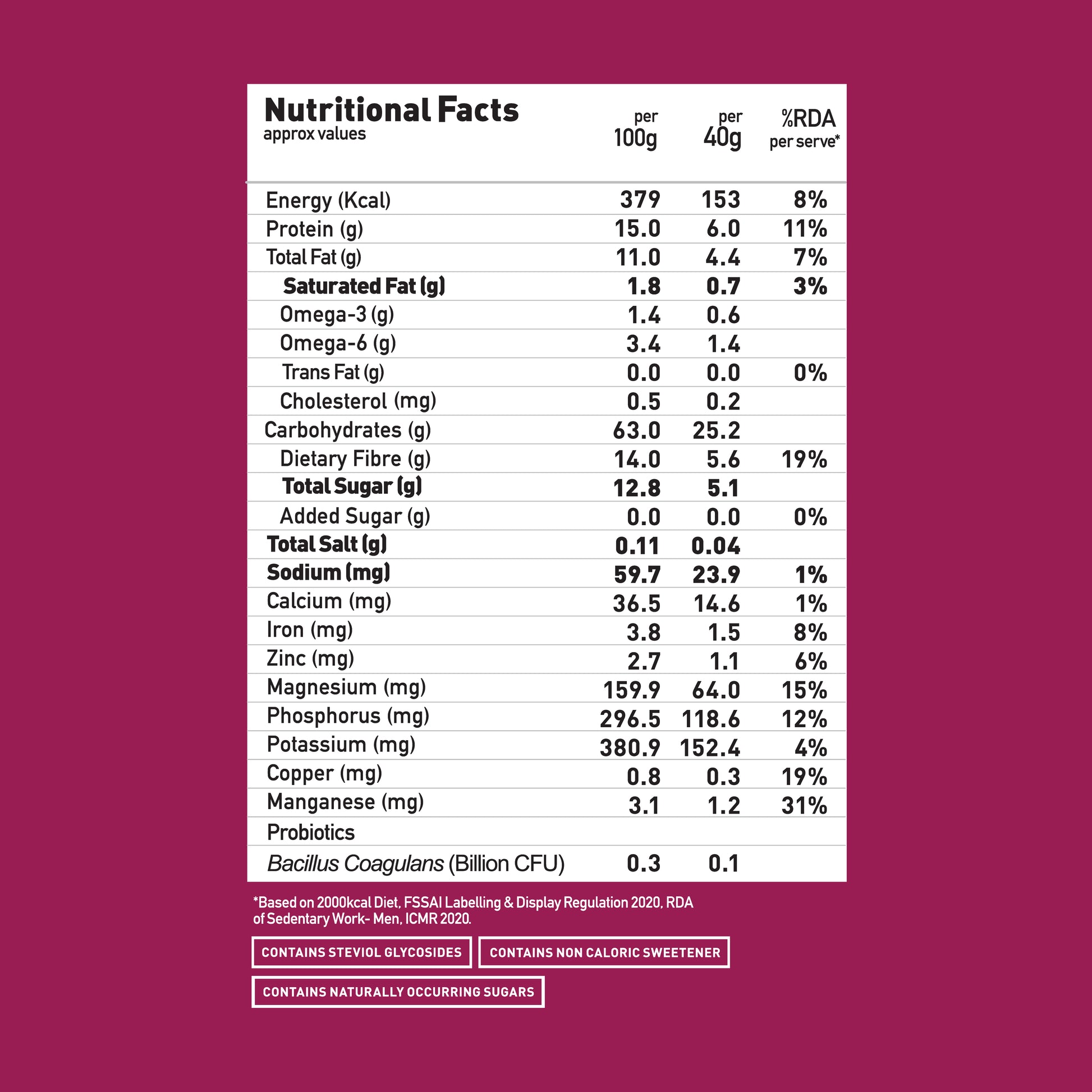 Yoga Bar No Added Sugar Muesli nutrition facts showing 0g added sugar and 5.6g dietary fibre per 40g serving.