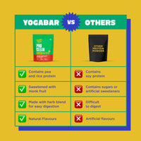 YogaBar ProClean Coffee Plant Protein vs others comparison chart highlighting ingredients and benefits
