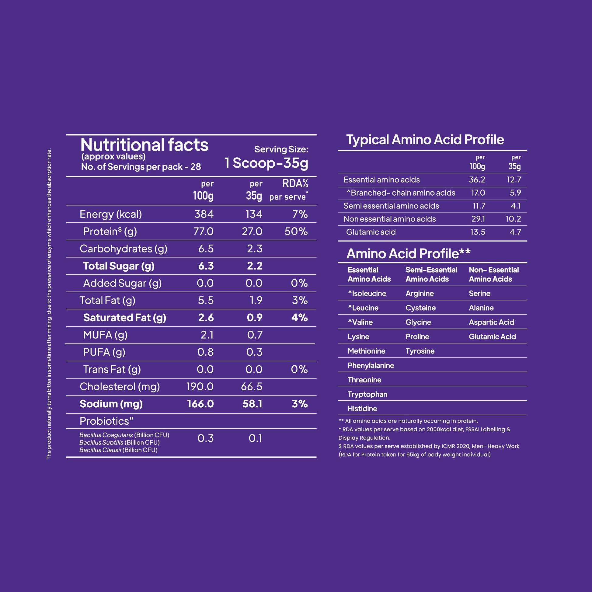 Detailed nutritional facts and amino acid profile chart for Yoga Bar ProClean Whey Protein Concentrate.