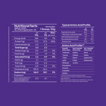 Detailed nutritional facts and amino acid profile chart for Yoga Bar ProClean Whey Protein Concentrate.