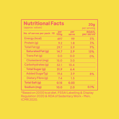 Yoga Bar Choco Dip Protein Date Minis detailed nutritional facts chart showing calories, macros, dietary fibre, and serving sizes