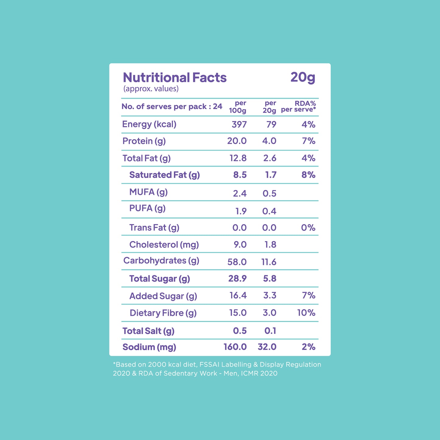 Nutritional values chart for Yoga Bar Protein Minis showing 79 calories, 4g protein, and 3g dietary fibre per serving.