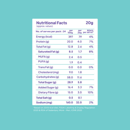Nutritional values chart for Yoga Bar Protein Minis showing 79 calories, 4g protein, and 3g dietary fibre per serving.