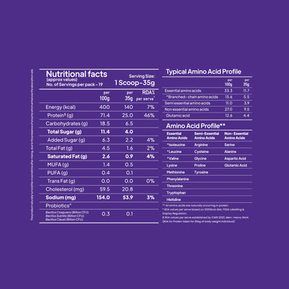 Yoga Bar protein powder nutrition facts label detailing 25g protein per 35g scoop and a typical amino acid profile.
