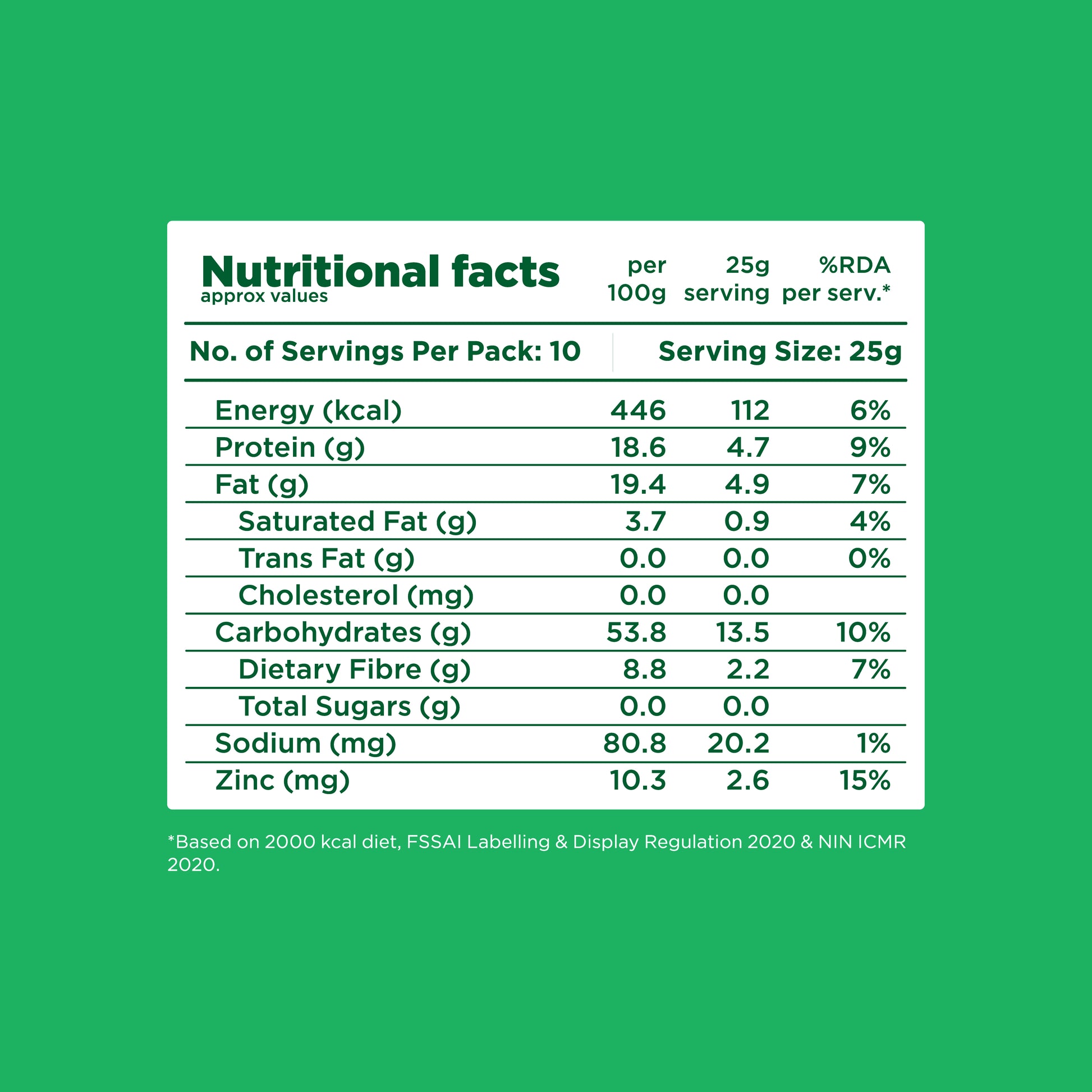 Yoga Bar Pumpkin Seeds 250g detailed nutrition facts showing 18.6g protein 8.8g fibre zero cholesterol and 15% RDA zinc per 100g